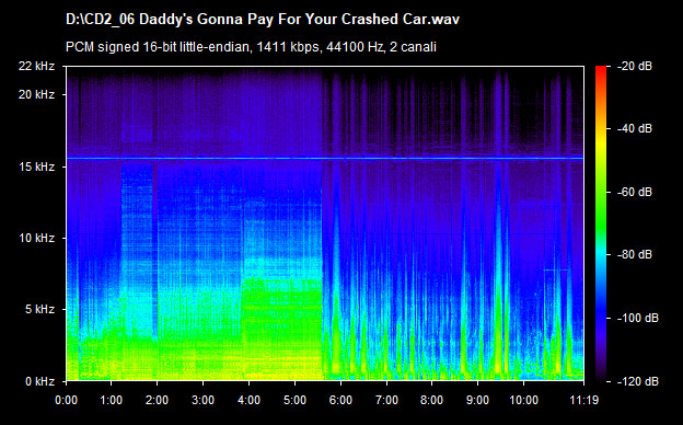 U2 daddy's gonna pay for your crashed car