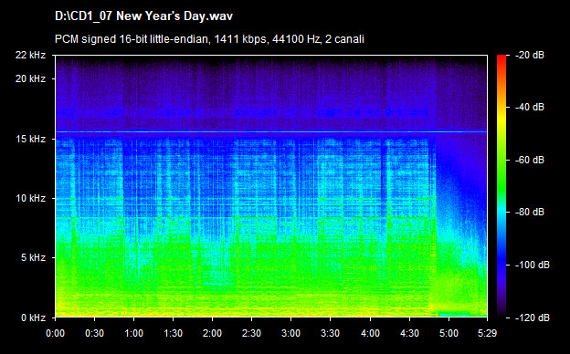 U2 new year's day