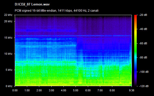 U2 lemon