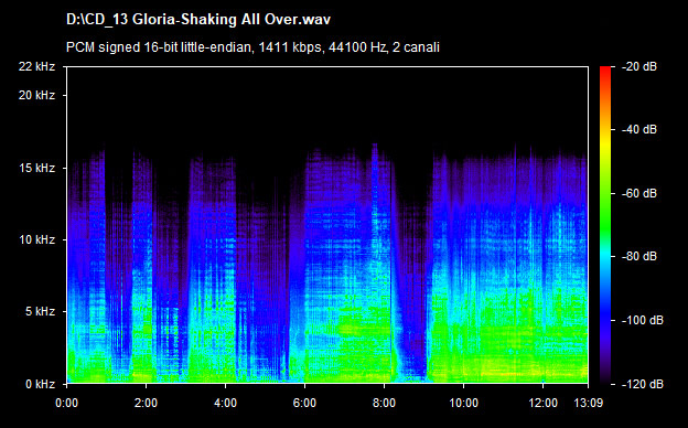 gloria - shaking all over